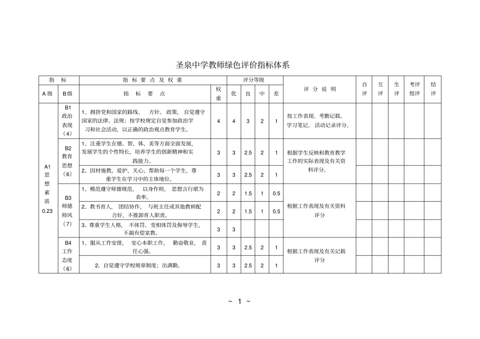 中小学教师考核评价指标体系_第1页