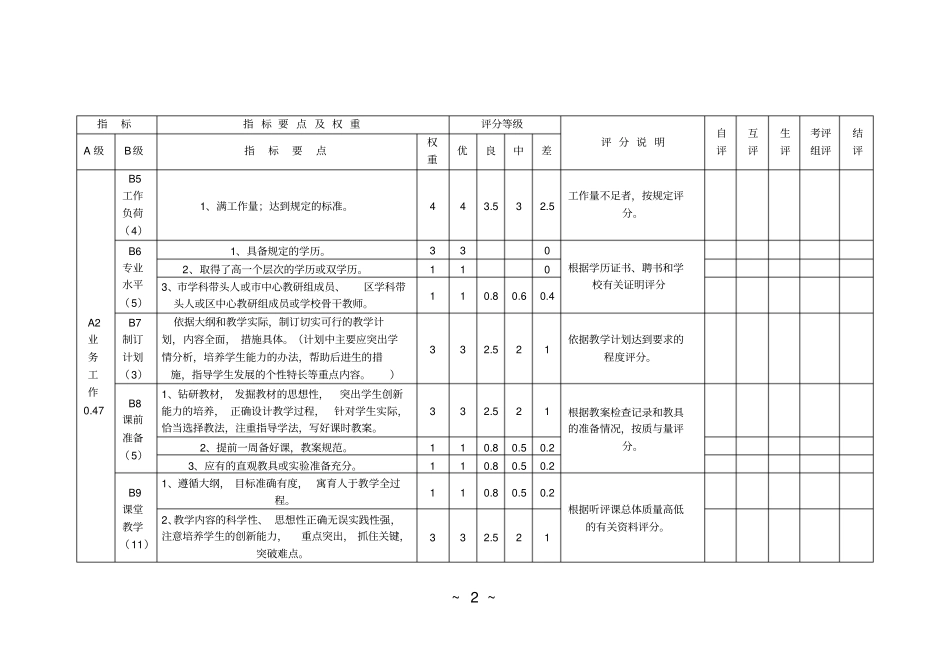 中小学教师考核评价指标体系_第2页