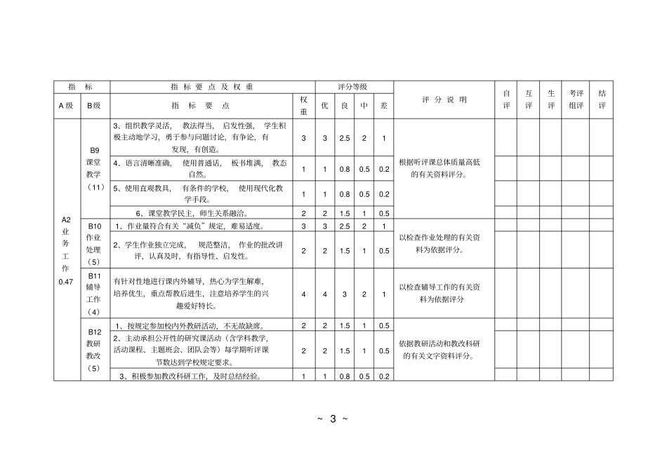 中小学教师考核评价指标体系_第3页