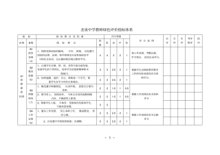 中小学教师考核评价指标体系