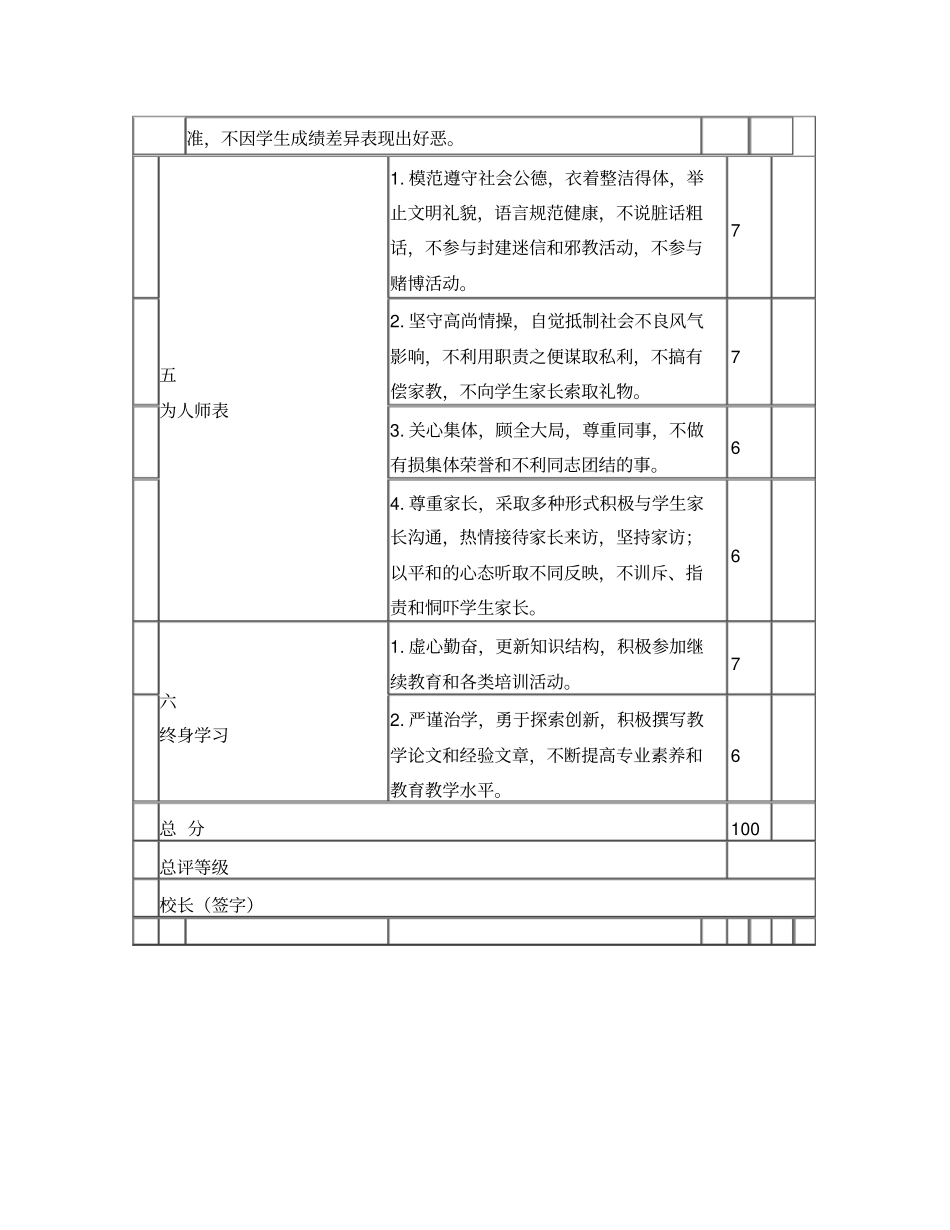 中小学教师职业道德考核评分表_第2页