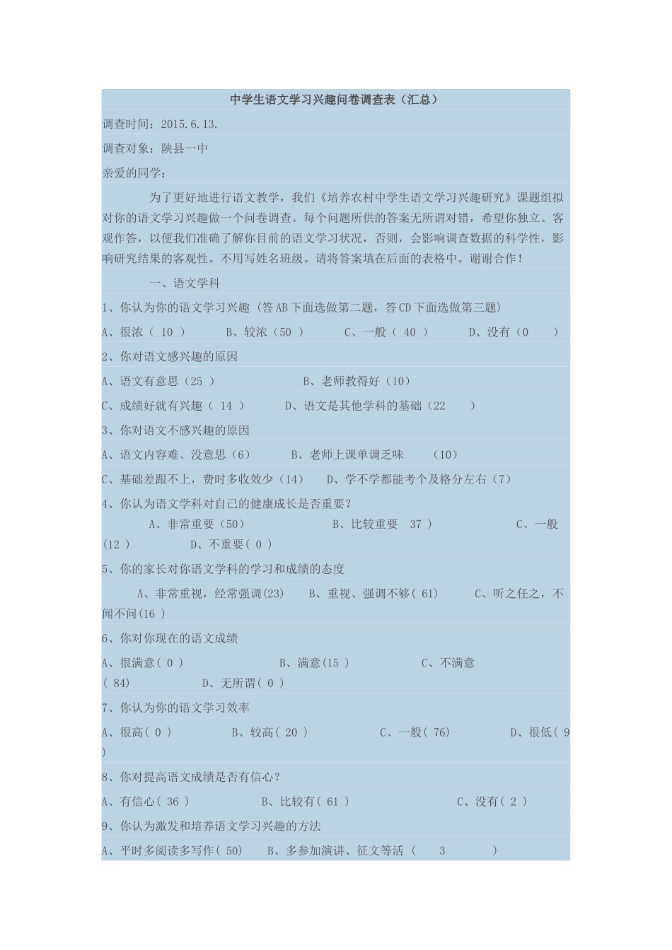 关于语文学习的调查问卷_第1页
