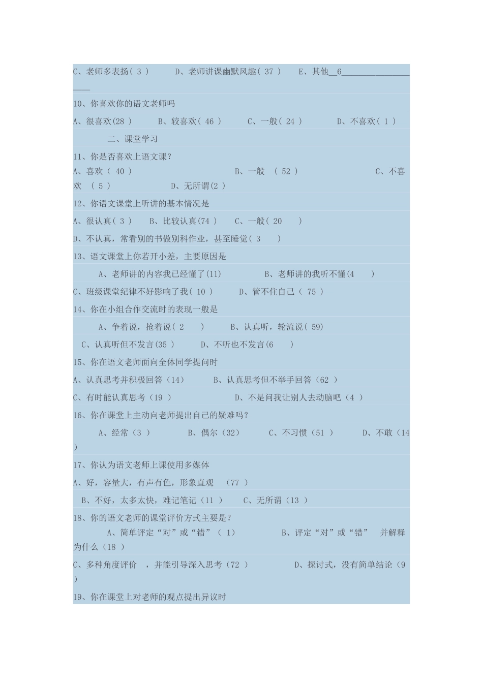 关于语文学习的调查问卷_第2页