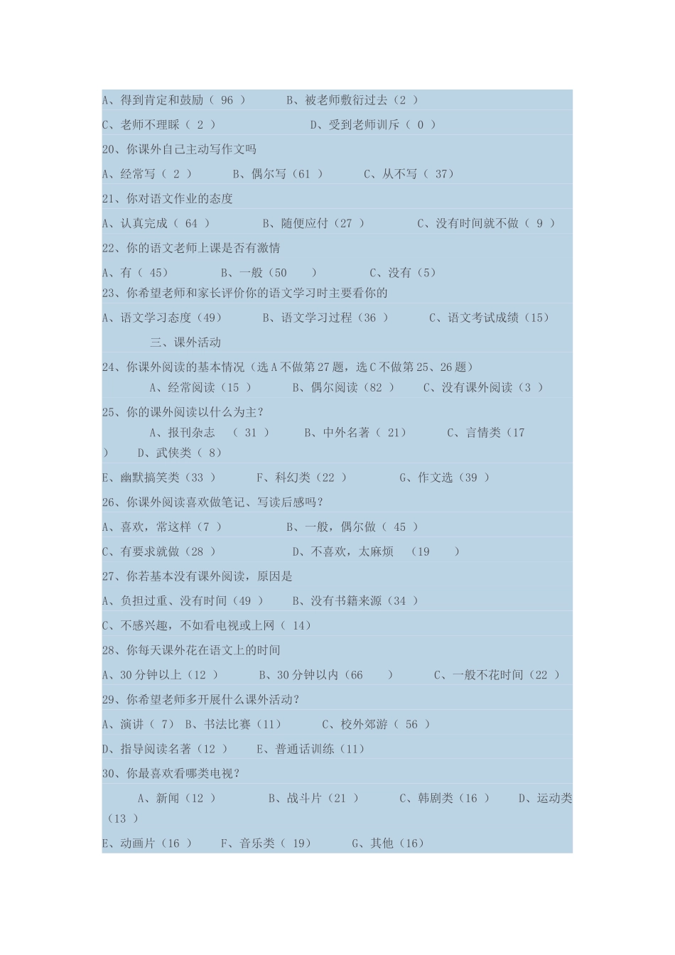 关于语文学习的调查问卷_第3页