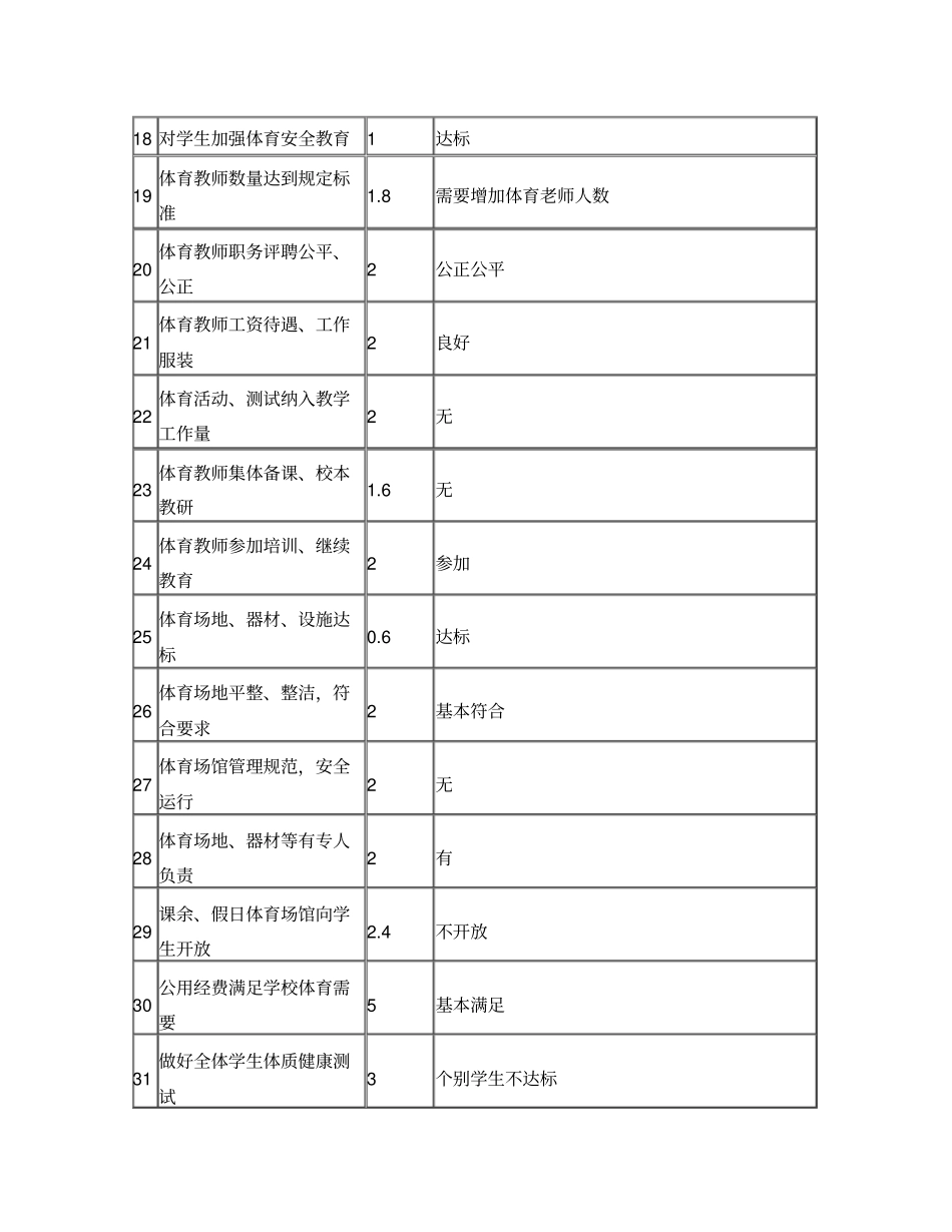 中小学校体育工作评价自评结果报表_第3页