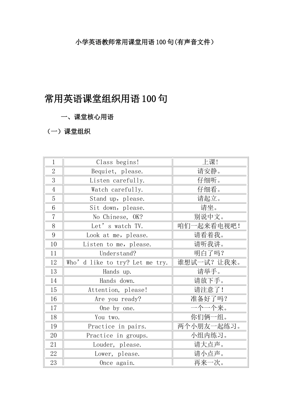 小学英语教师常用课堂用语100句_第1页