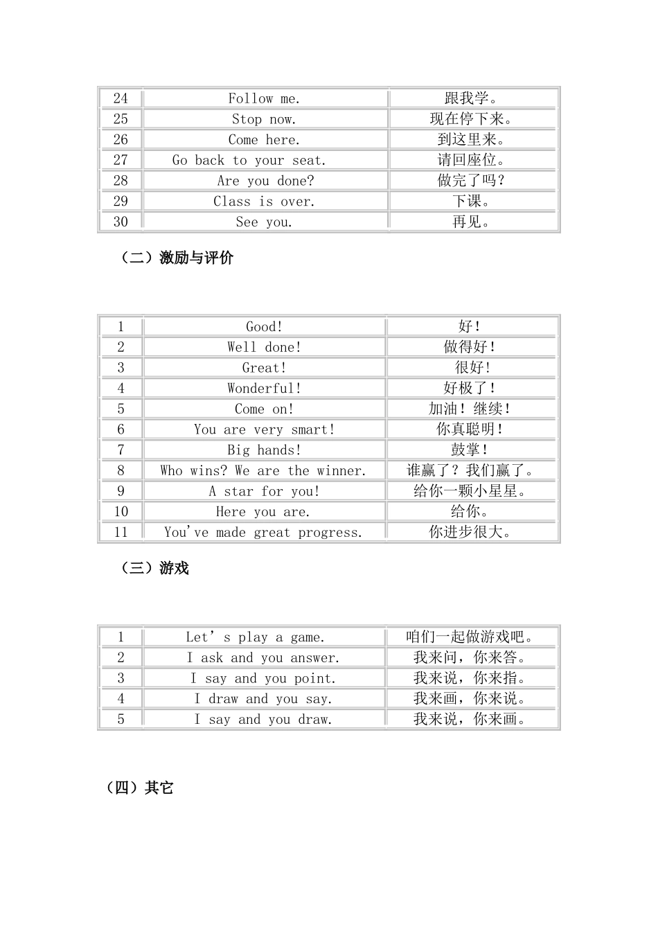 小学英语教师常用课堂用语100句_第2页