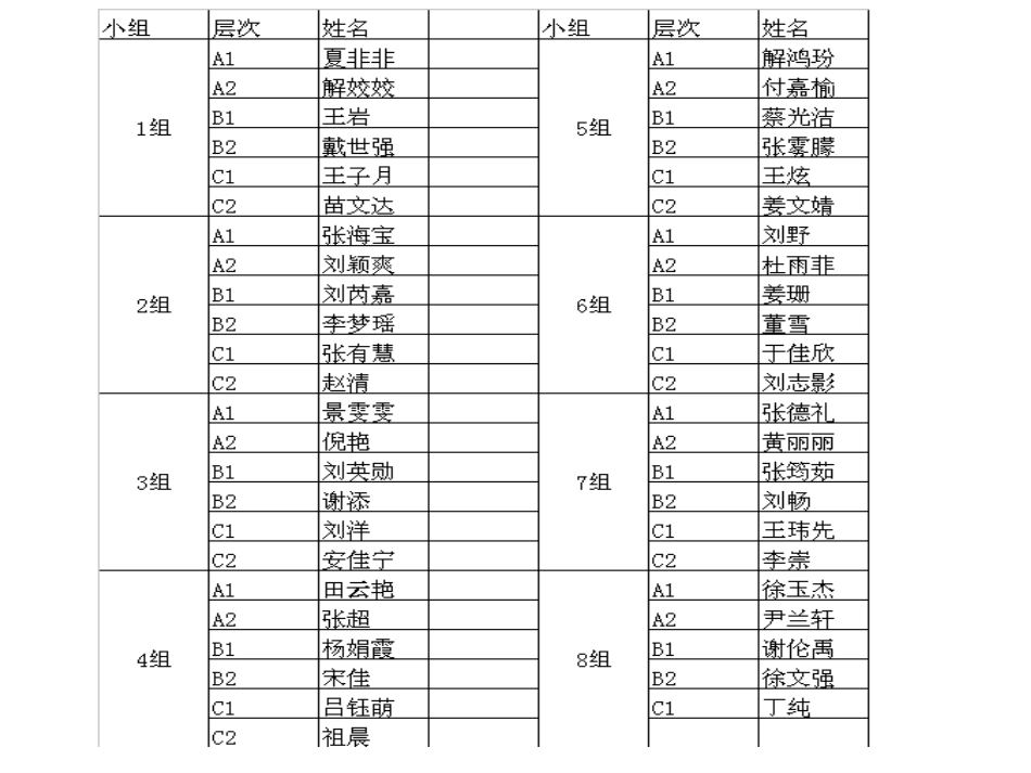 小组建设培训_第2页