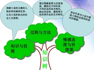 九语下第二单元知识树