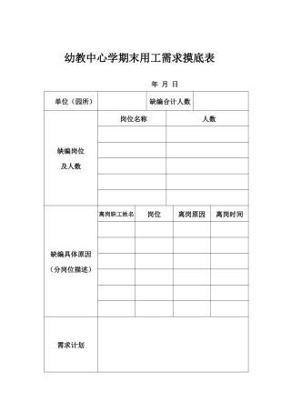 学期末用人需求摸底表