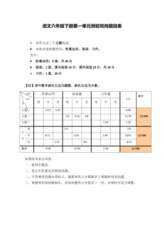 单元测验双向细目表 (4)
