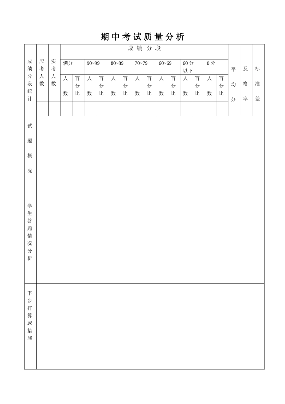 学生英语成绩统计表_第2页