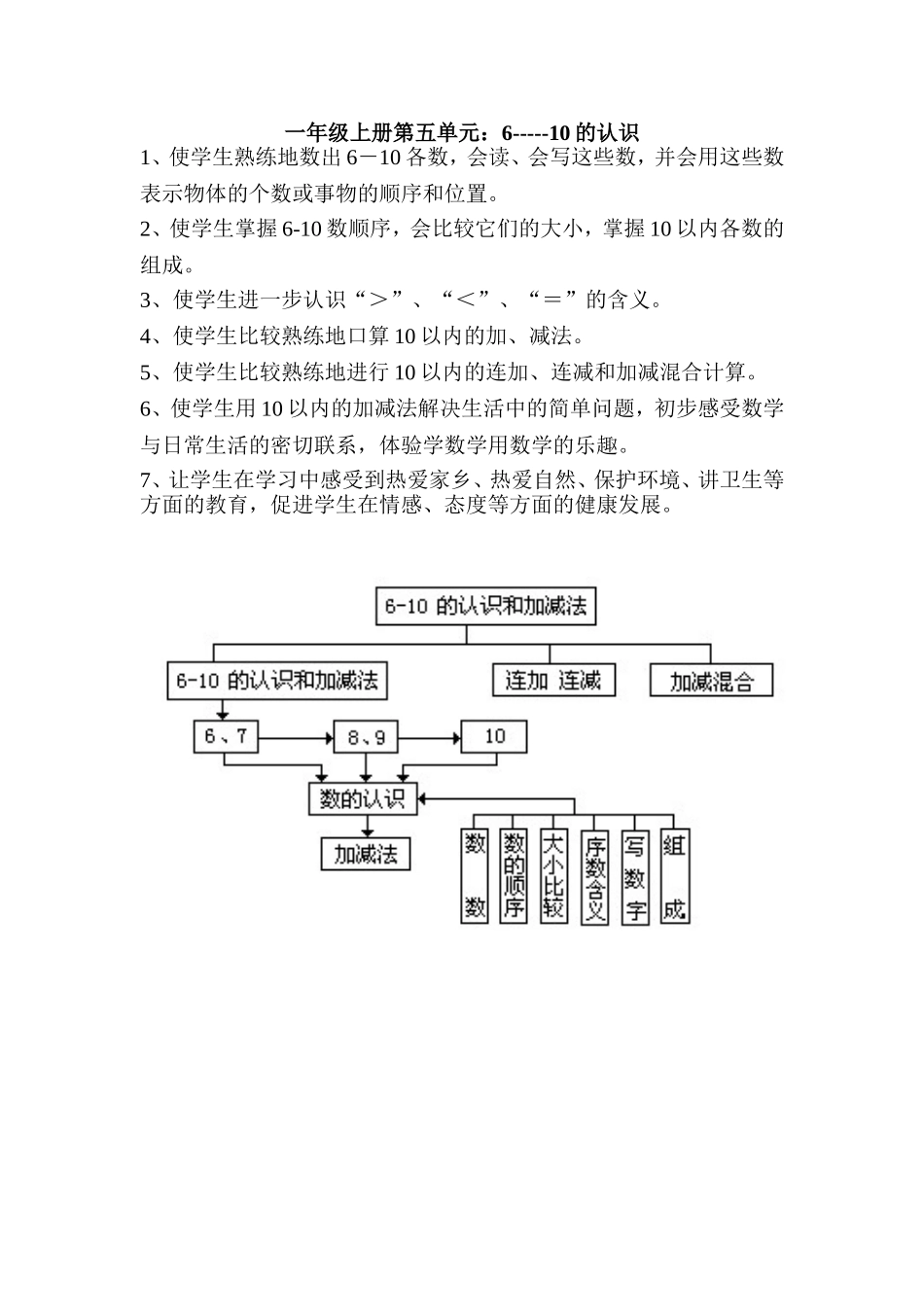 一年级上册第五单元知识结构图_第1页