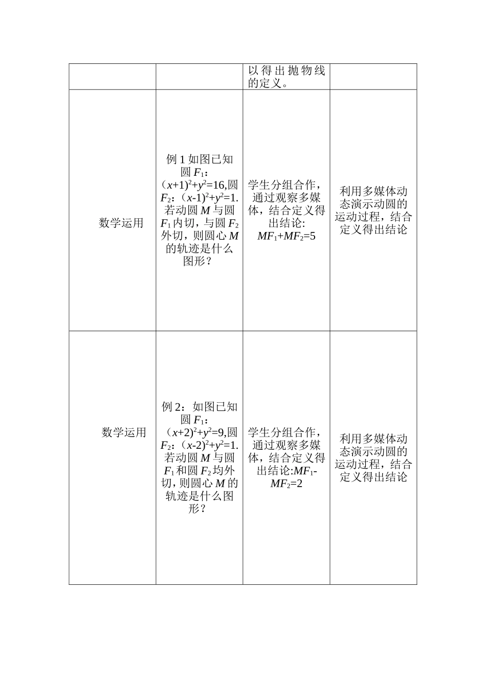 圆锥曲线的定义教学设计_第3页