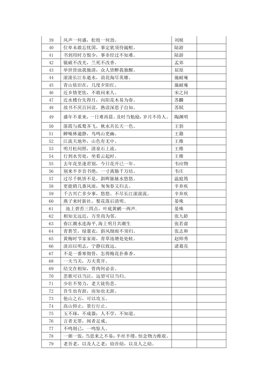 八年级（下中华经典名言积累每日一句_第2页