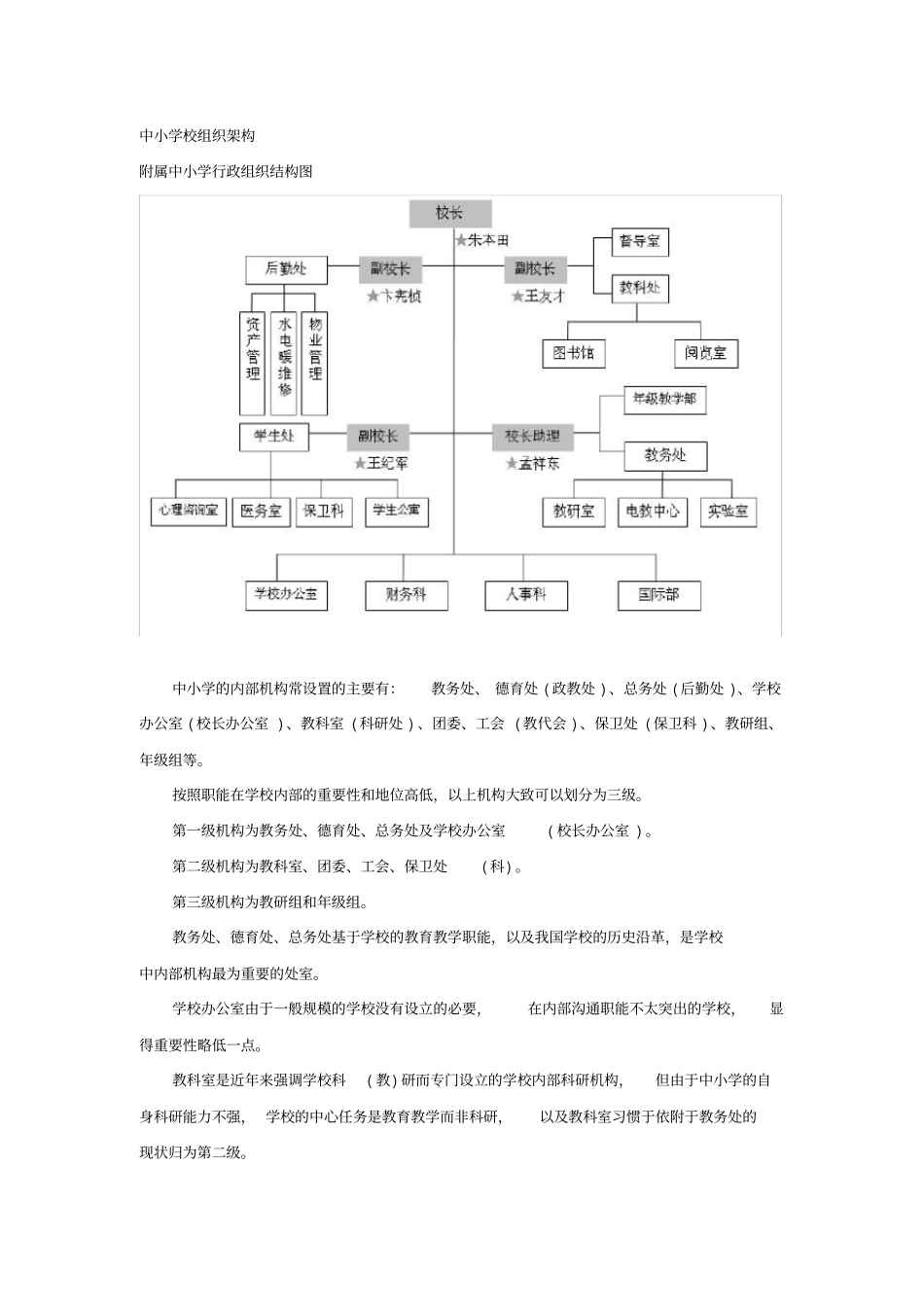 中小学校组织架构_第1页