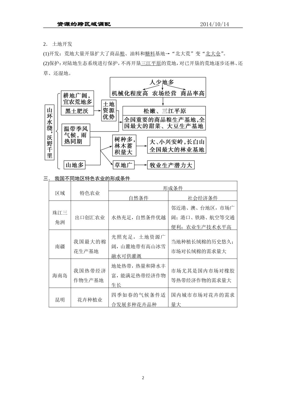 农业与区域可持续发展_第2页