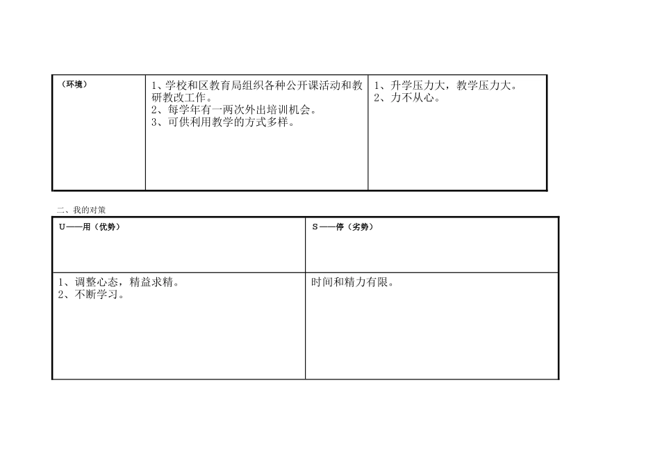 任务表单：个人自我诊断SWOT分析表（黄俊_第2页