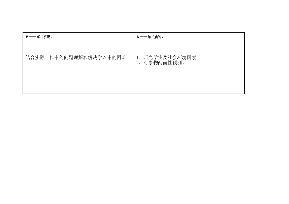 任务表单：个人自我诊断SWOT分析表（黄俊_第3页