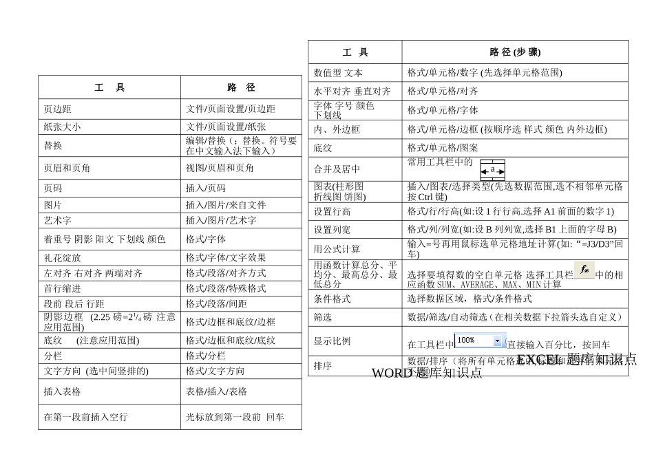 信息技术考题知识点_第1页