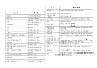信息技术考题知识点