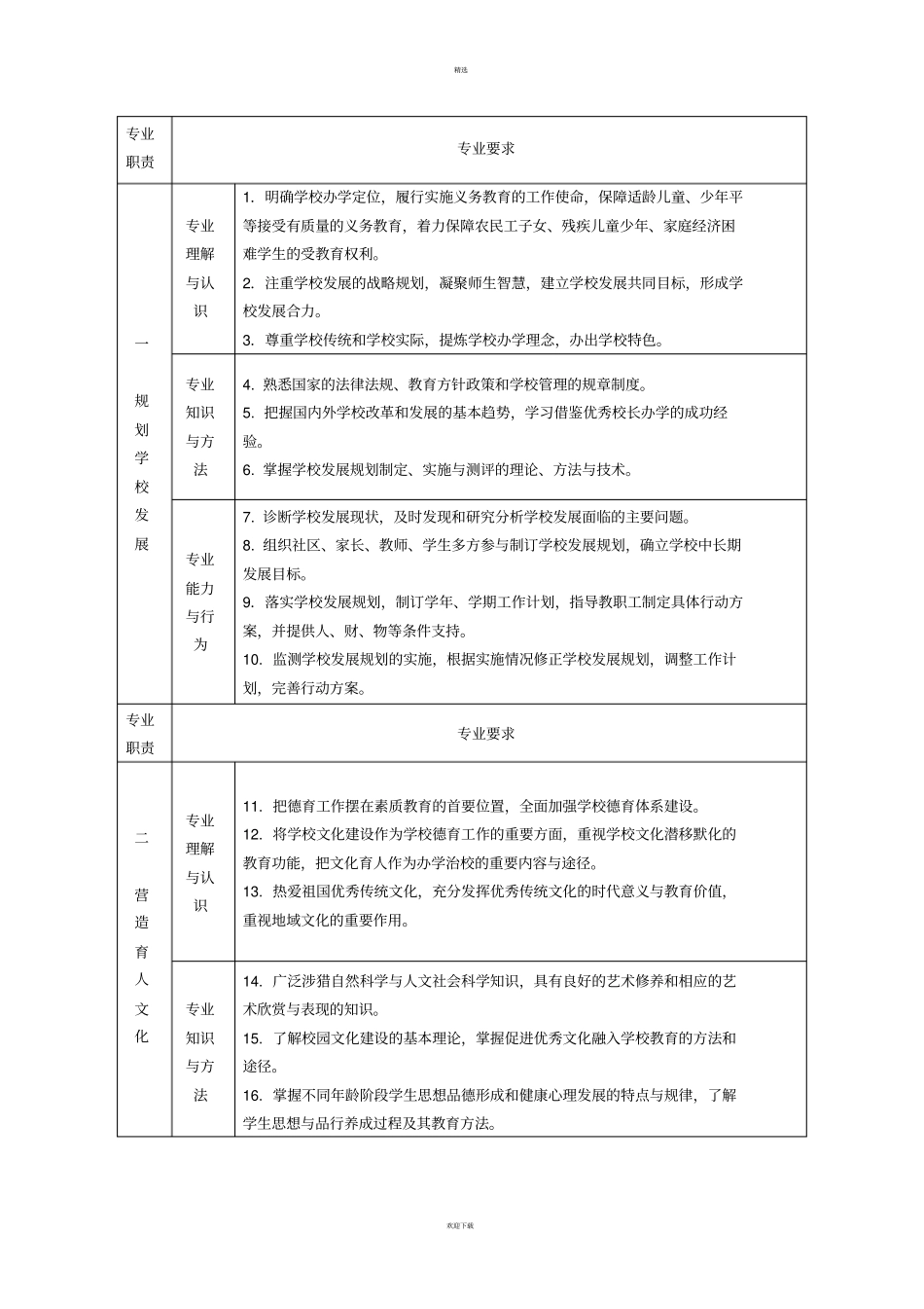 中小学校长专业标准_第2页