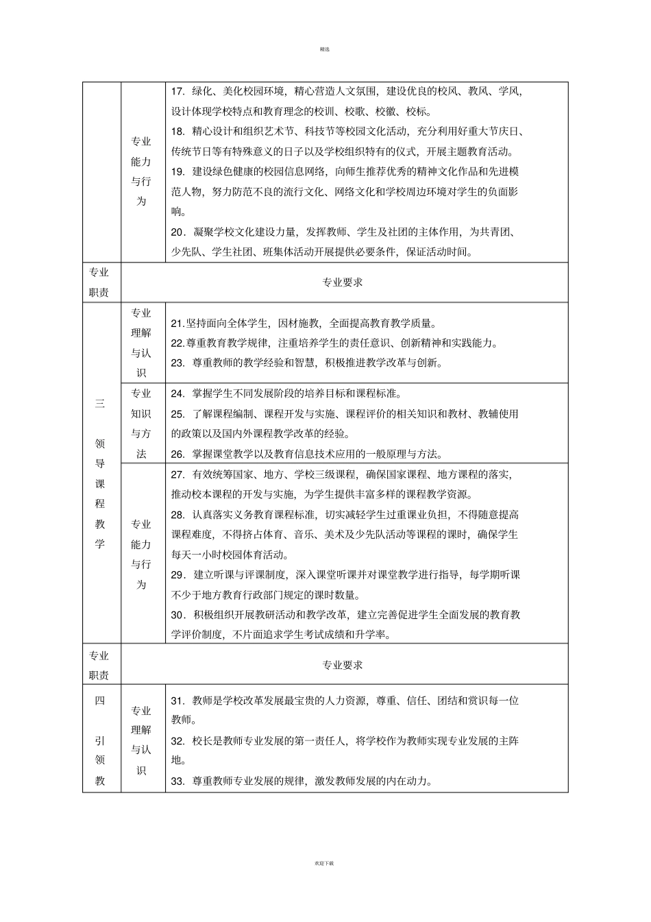 中小学校长专业标准_第3页