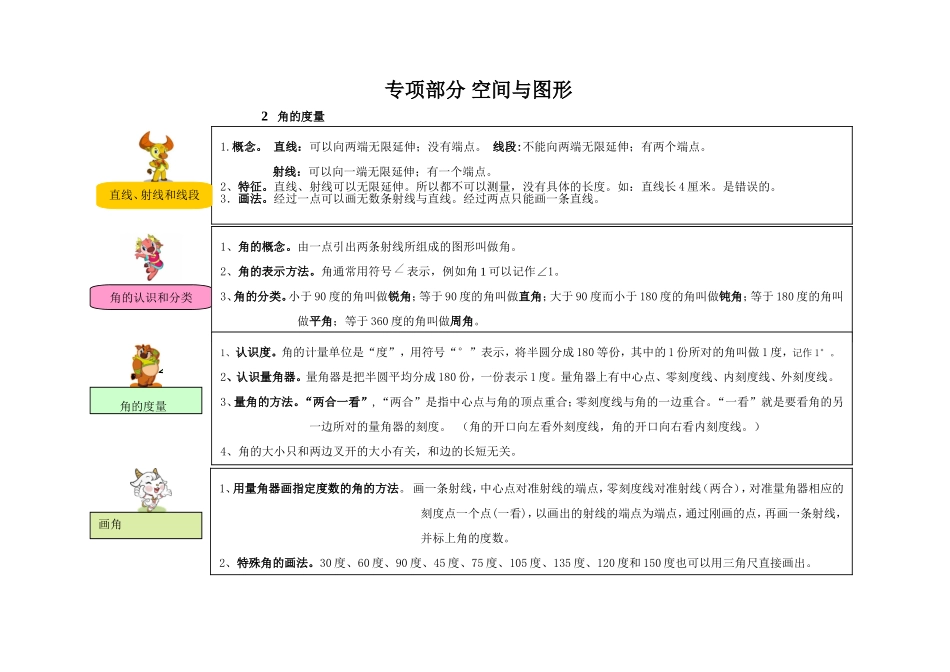 版小学数学金榜小博士配套资料教材梳理专项部分空间与图形人教版四年级上_第1页