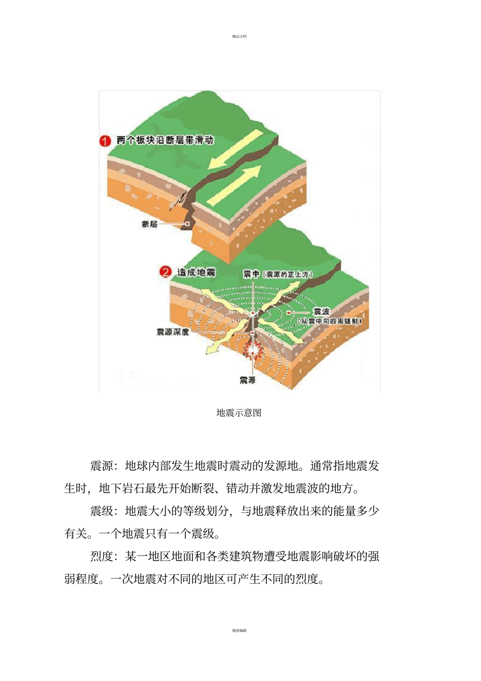 中小学校防震减灾知识宣传_第2页