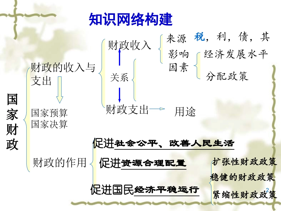 公开课国家财政_第2页