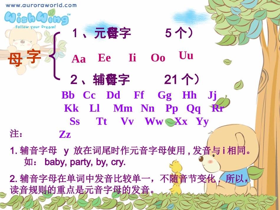 开音节与闭音节基本知识1_第2页