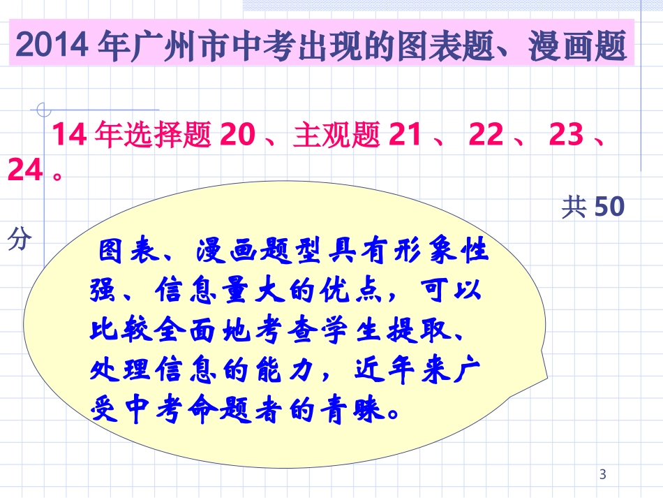 图表、漫画类试题_第3页