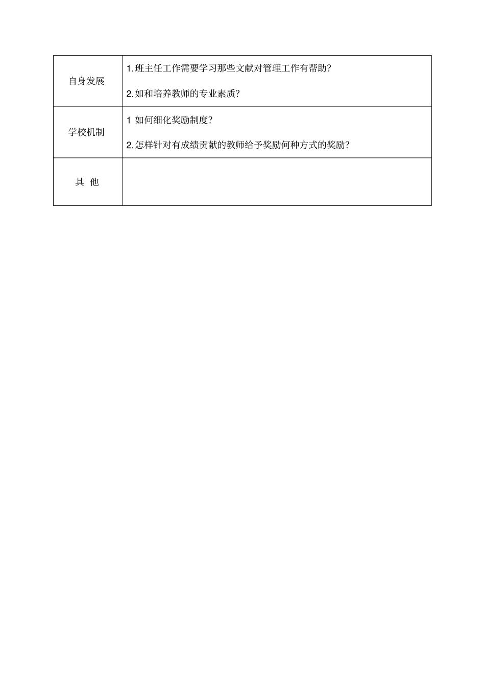 中小学班主任培训需求调查表2_第2页