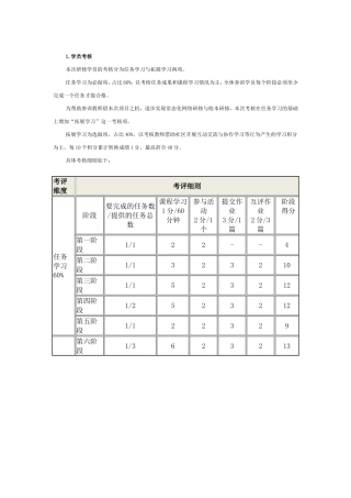 国培学习的任务与得分