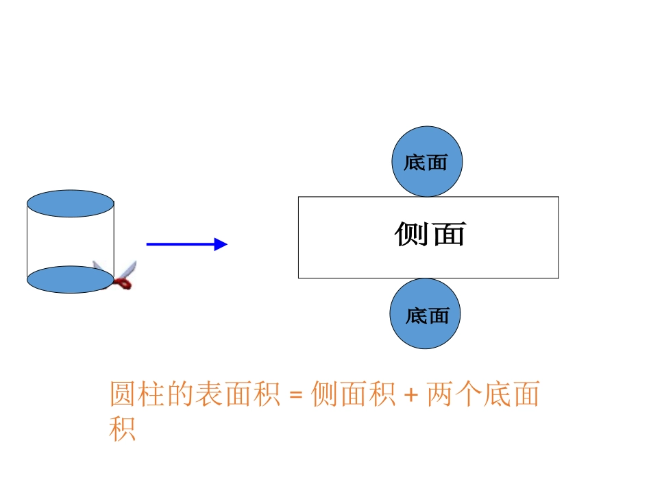 《圆柱的表面积》课件_第2页
