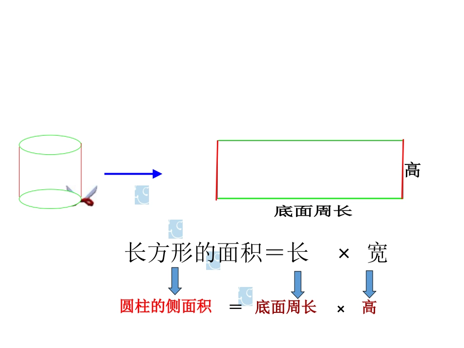 《圆柱的表面积》课件_第3页