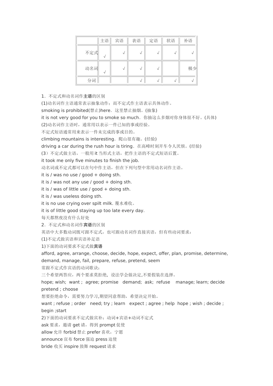 非谓语动词用法归纳_第2页