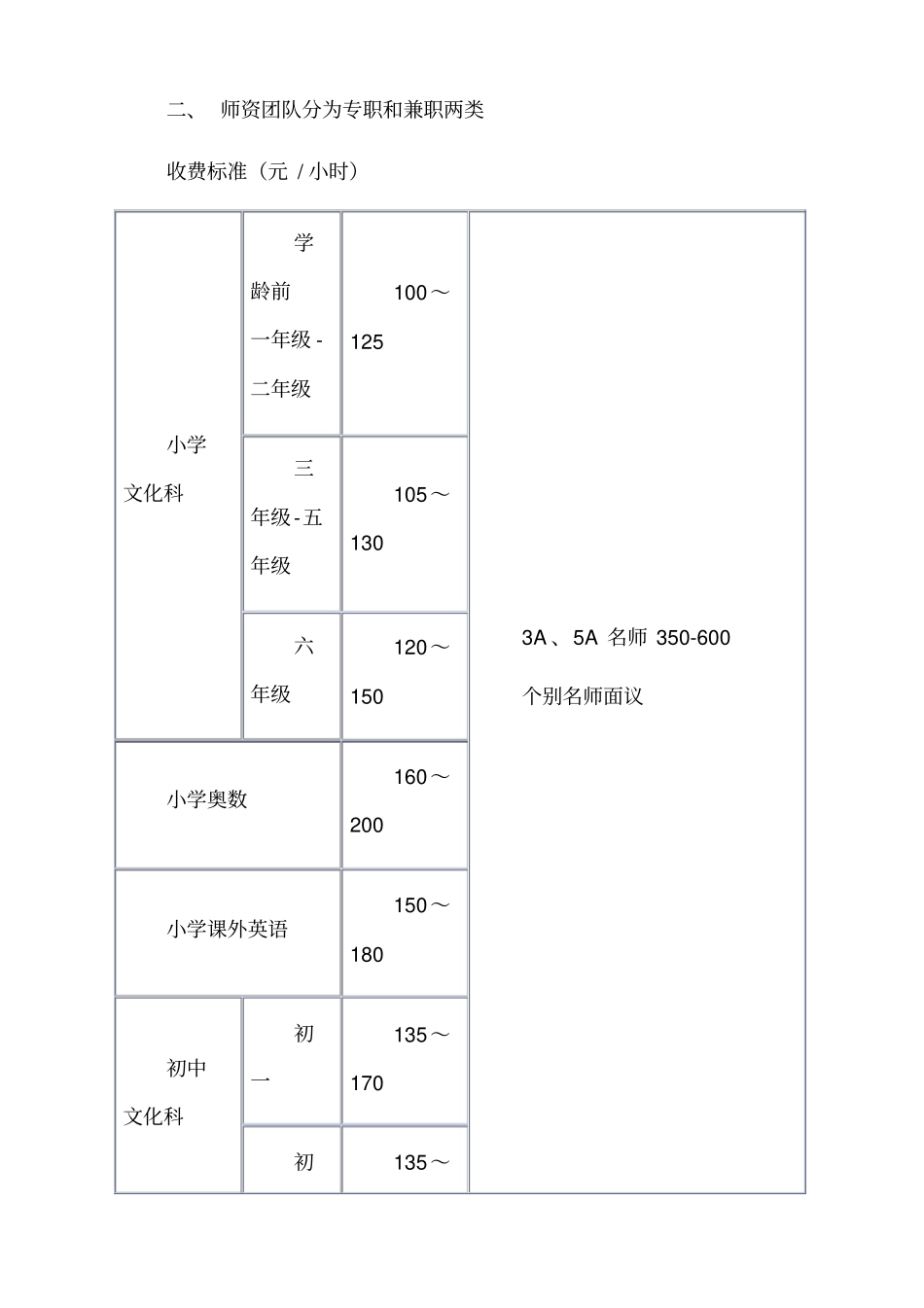 中小学生课外辅导培训班商业策划书_第3页