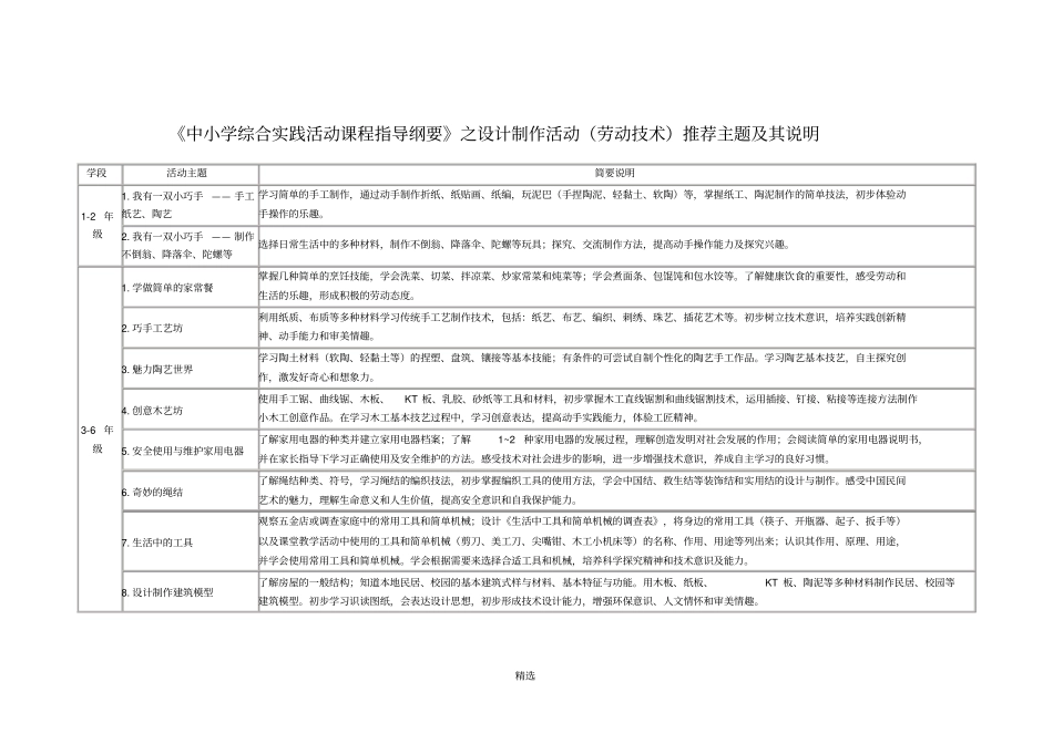 中小学综合实践活动课程指导纲要之设计制作活动劳动技术推荐主题及其说明_第1页