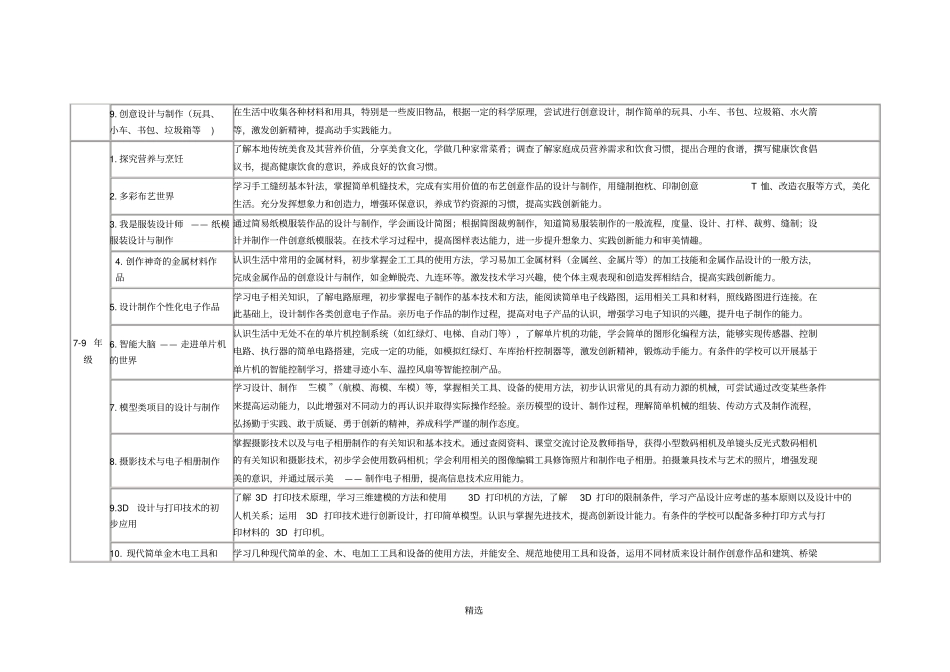 中小学综合实践活动课程指导纲要之设计制作活动劳动技术推荐主题及其说明_第2页