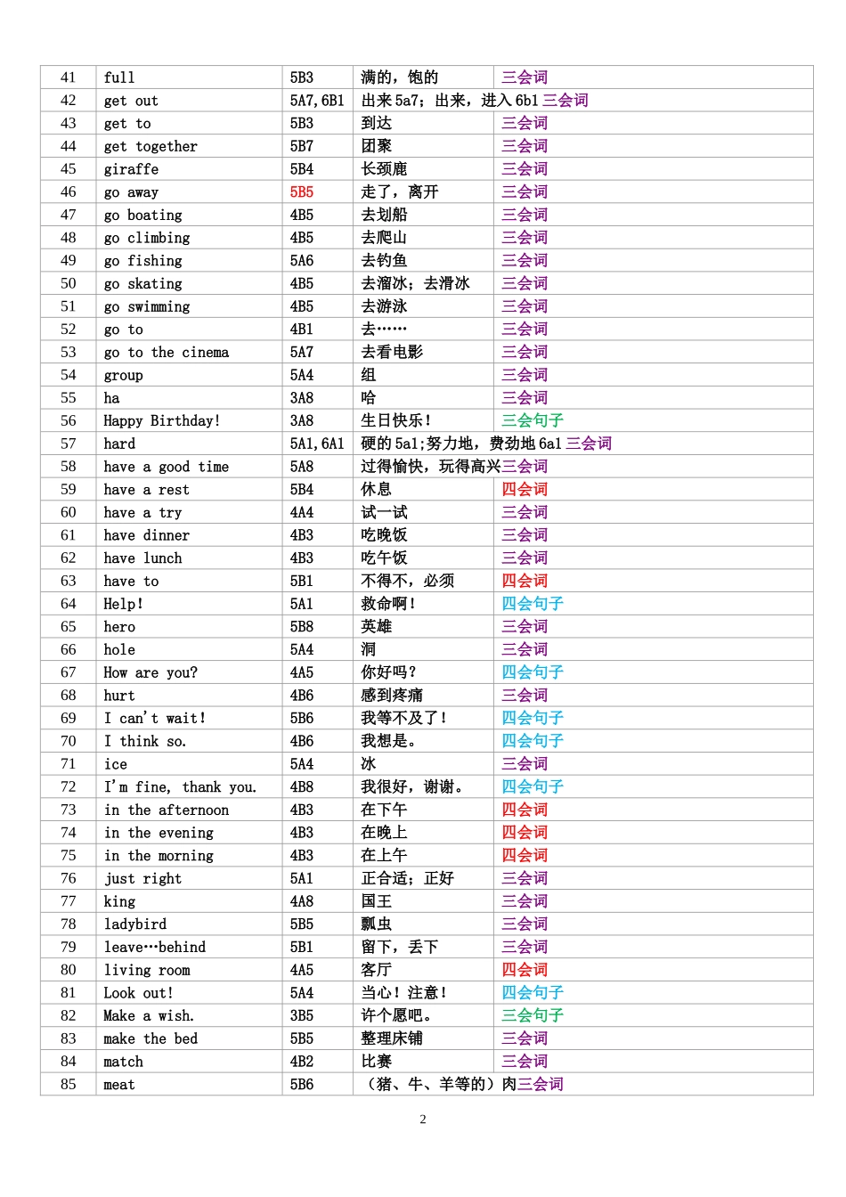 新旧小学教材单词衔接内容_第2页