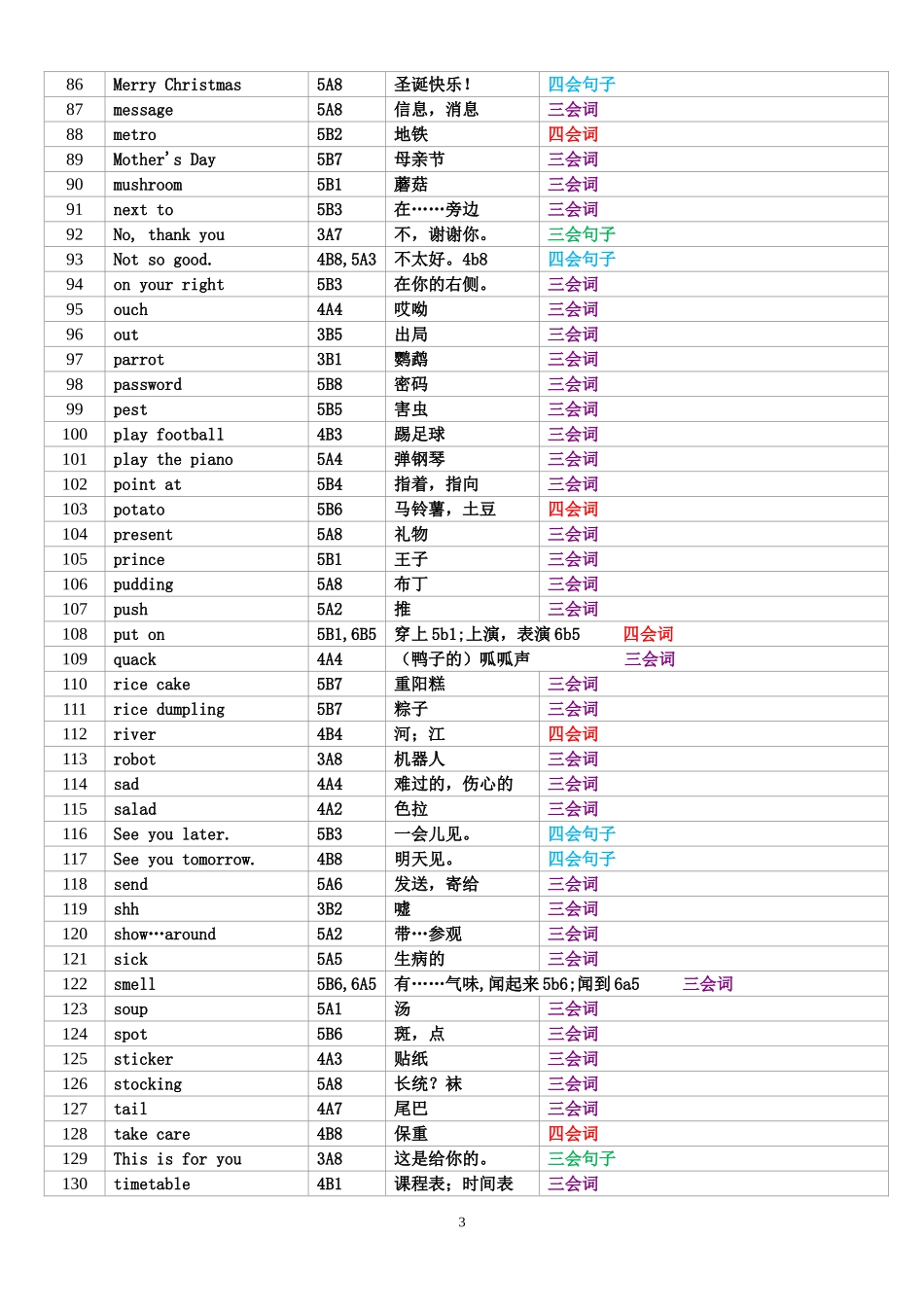 新旧小学教材单词衔接内容_第3页