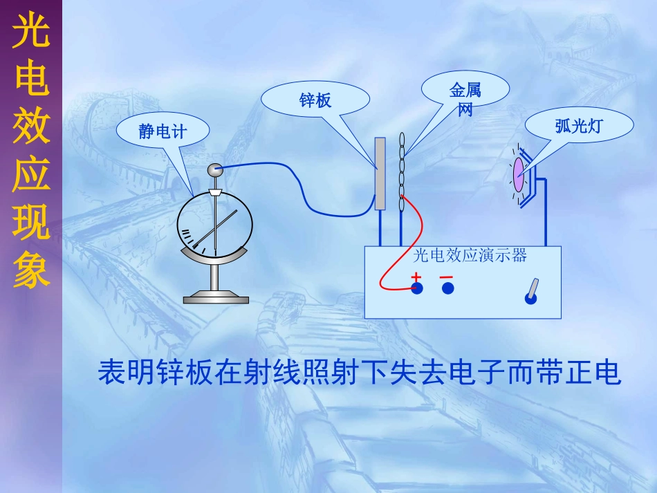 光学波粒二象性_第3页