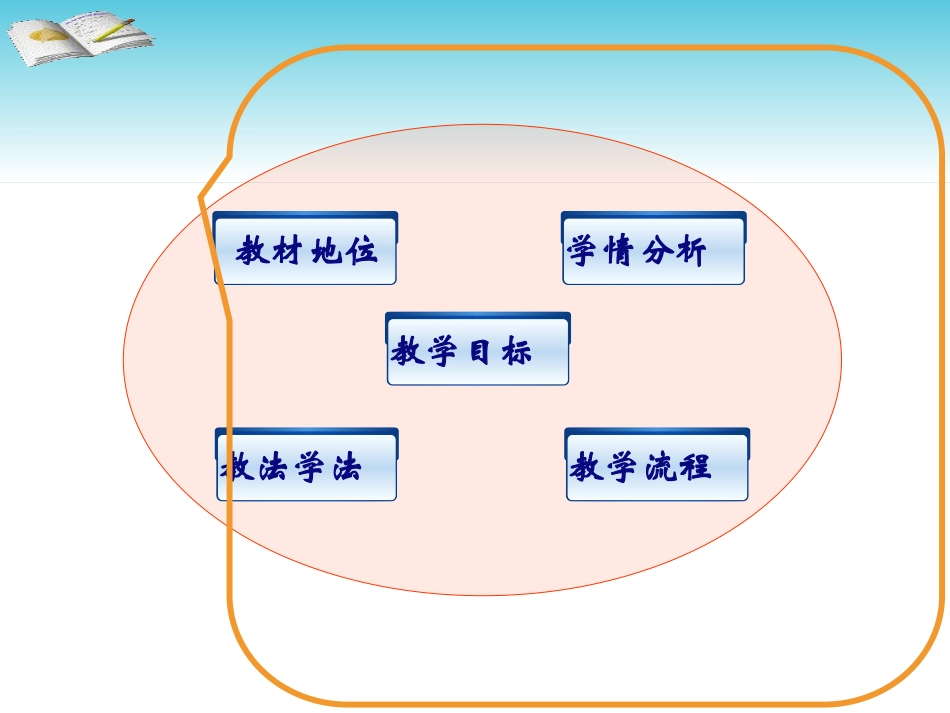秦王扫六合_说课课件_第2页