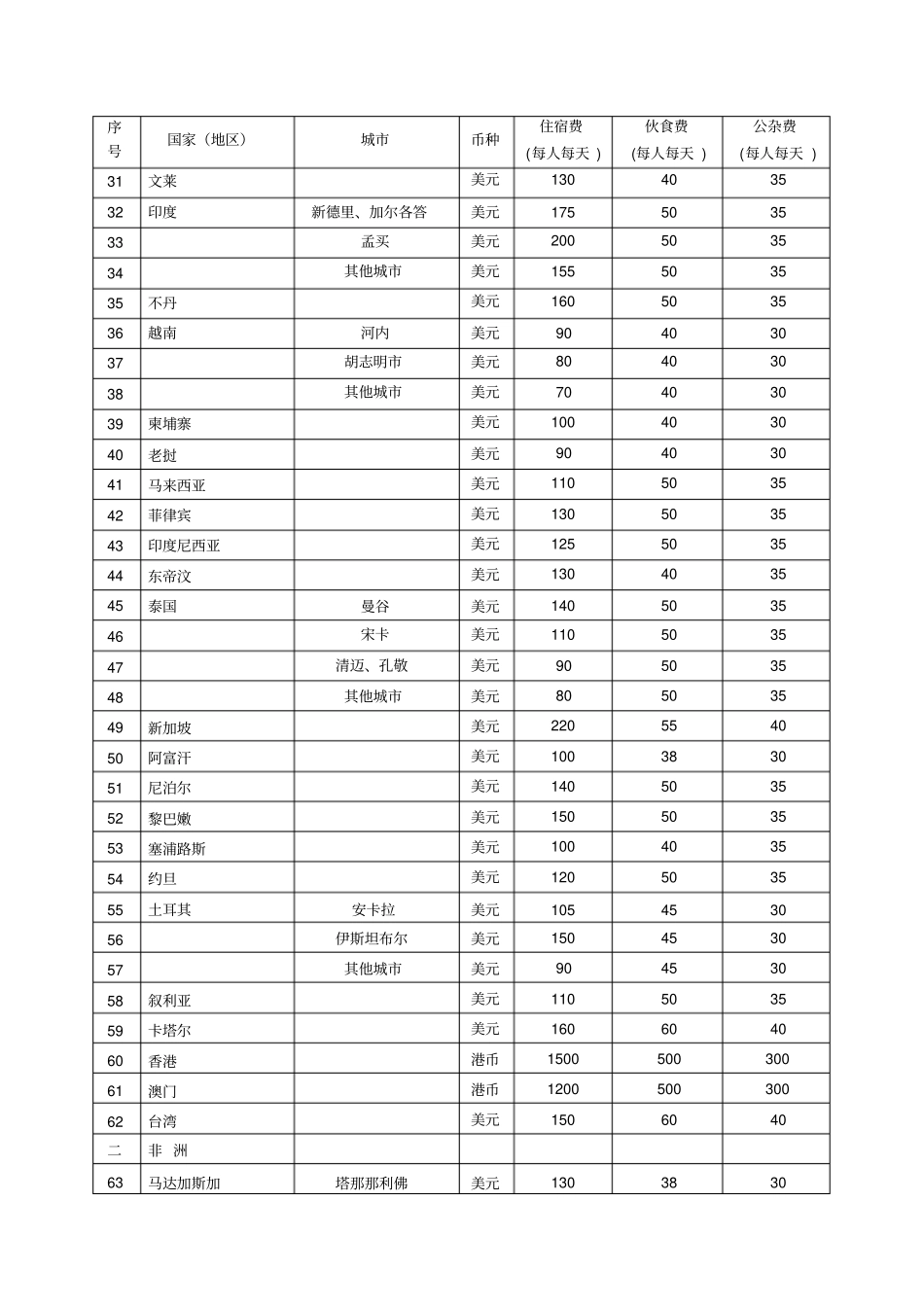 中小开各国补贴标准讲解_第2页