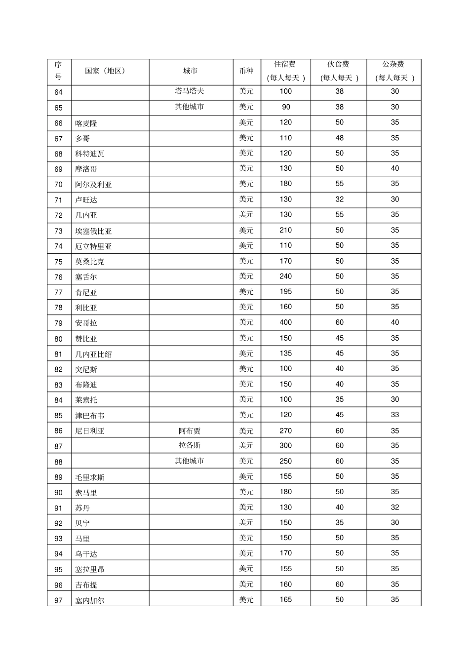 中小开各国补贴标准讲解_第3页