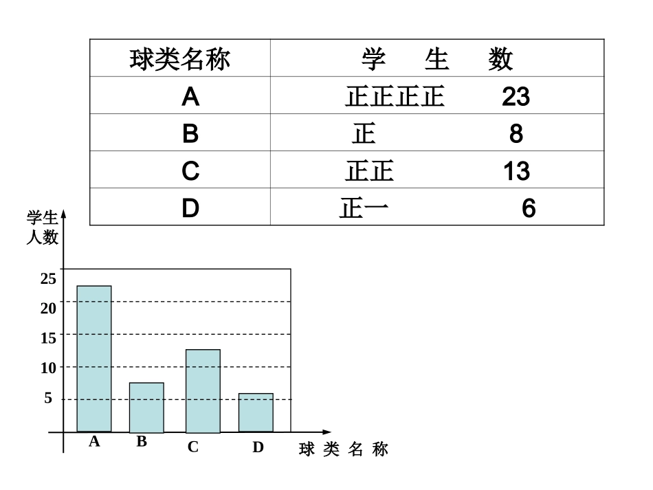 频数与频率(辅助教学)_第3页