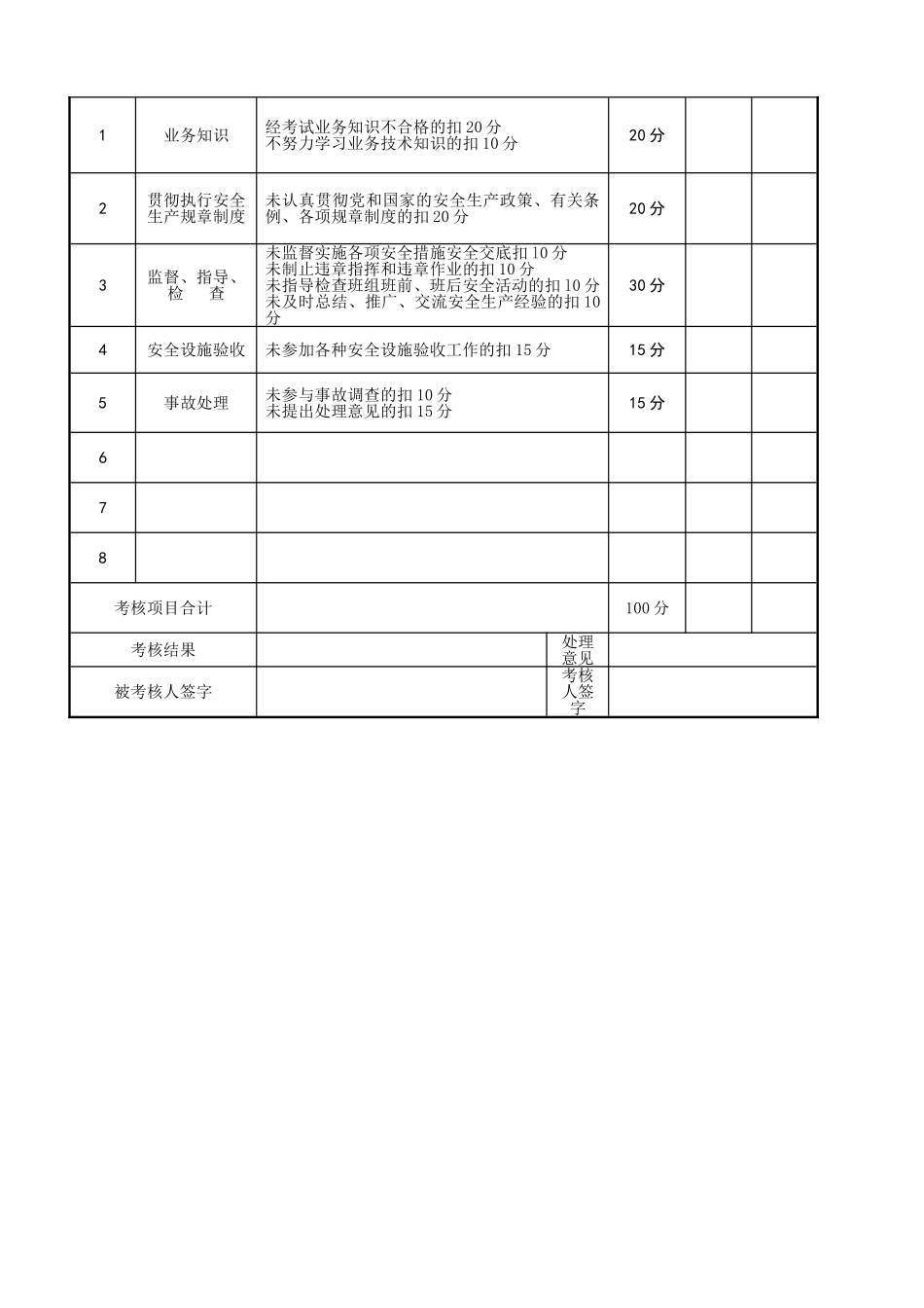 安全管理目标安全责任制考核记录_第3页