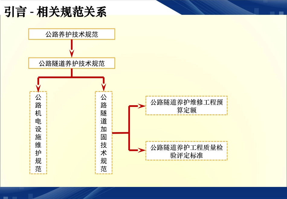 《公路隧道养护技术规范》解析_第2页