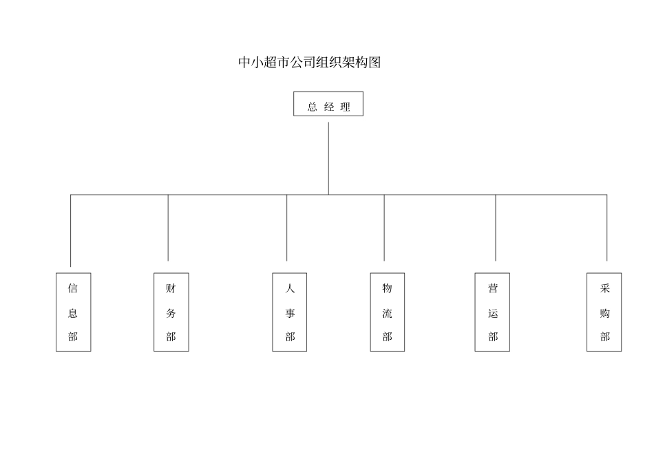 中小超组织架构_第1页